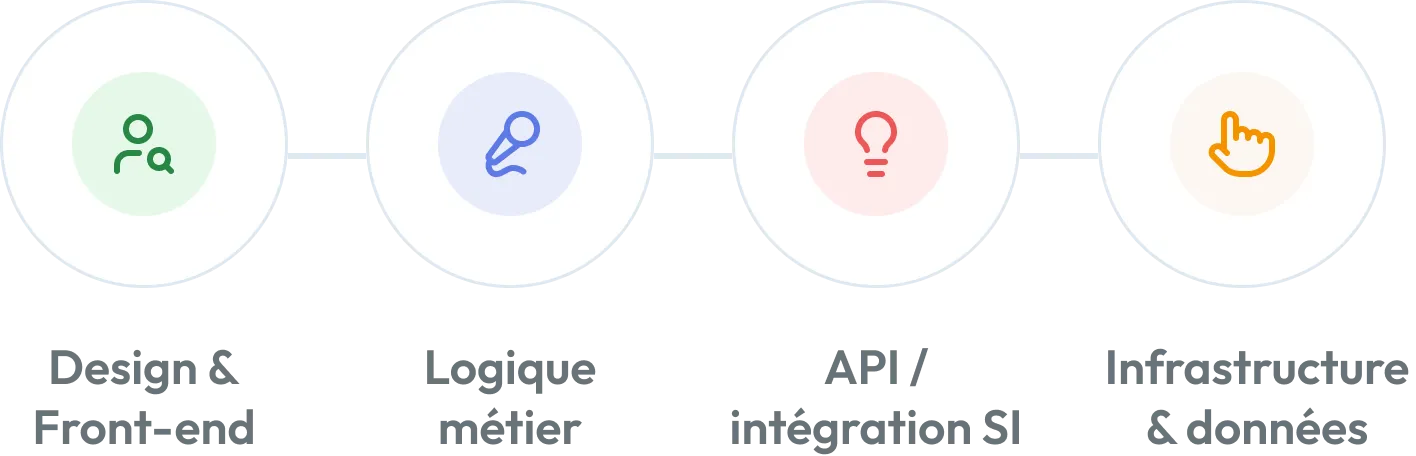 Conception d'architecture logicielle