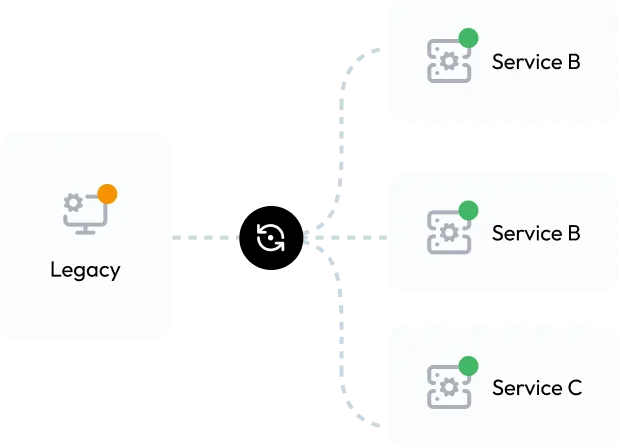 Intégration de l'IA dans un système métier